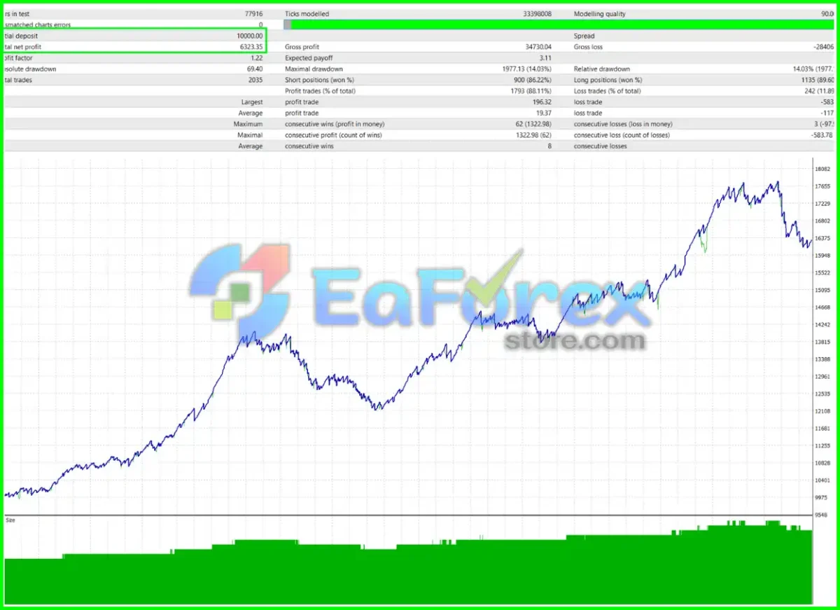 Gold Dragon Bot Backtest Results