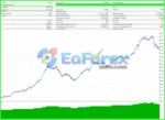 Gold Dragon Bot Backtest Results