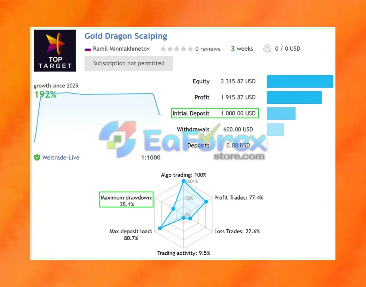 Gold Dragon Bot Live Signal Results