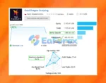 Gold Dragon Bot Live Signal Results