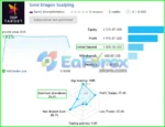 Gold Dragon Bot Live Signal Results