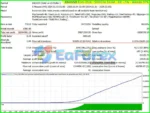 Gold Mint Scalper EA MT4 Backtest