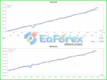 Gold Super Trends AutoTrader Robot Live Results
