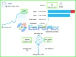 Gold Super Trends AutoTrader Robot Live Trading Results
