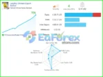 Gold Super Trends AutoTrader Robot MT5 Live Results