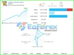 Gold Super Trends AutoTrader Robot MT5 Live Trading Results