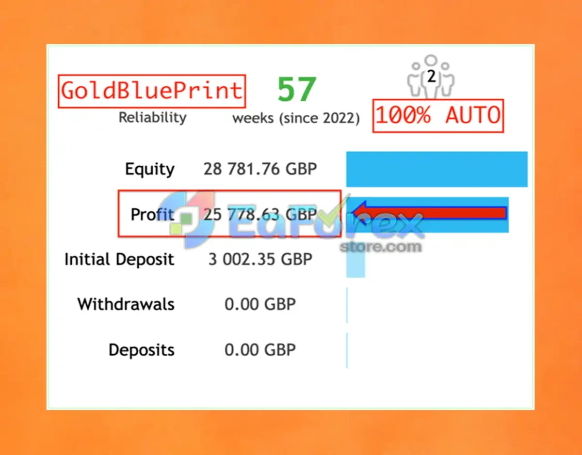 GoldBluePrint EA Live Trading Results