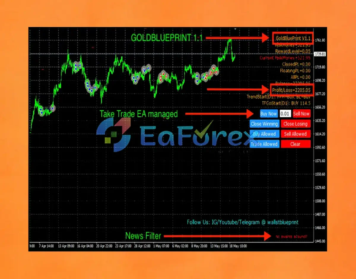 GoldBluePrint EA MT4 Review