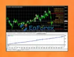 GoldBluePrint EA Review