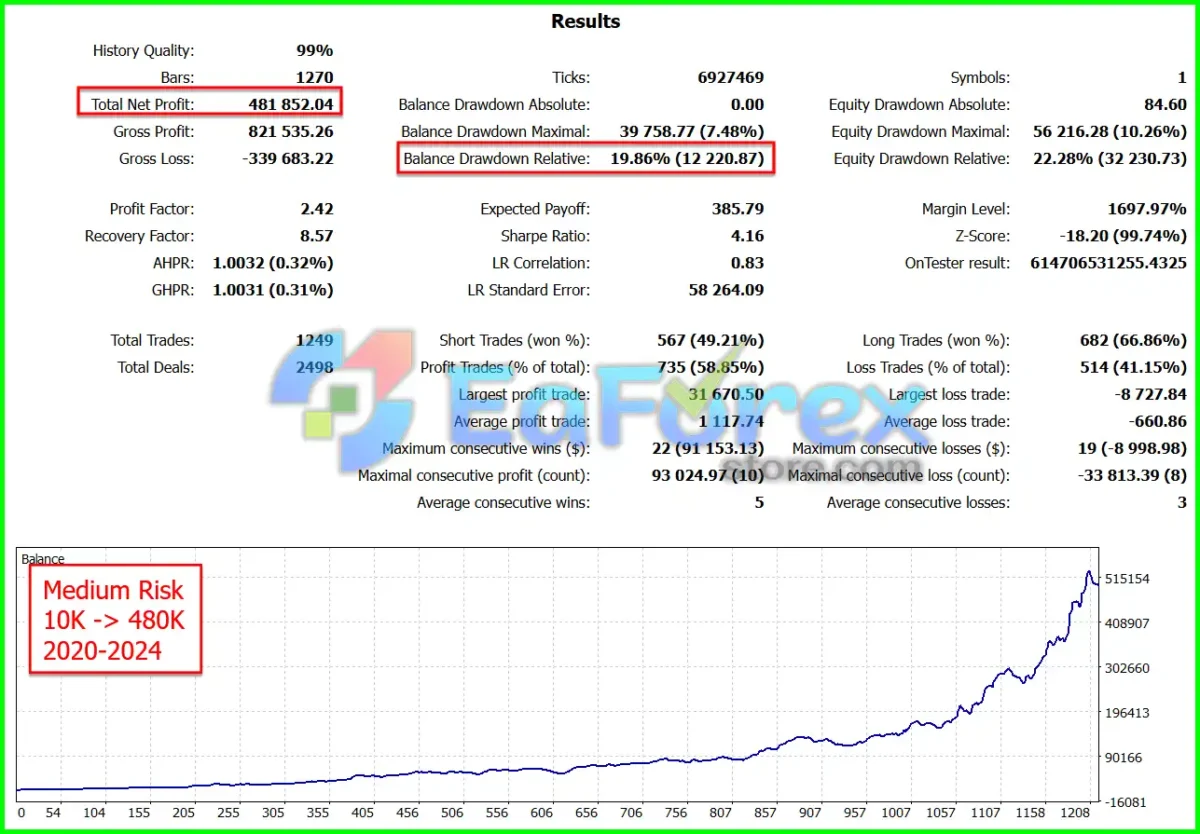 Goldbot One MT4 Backtest