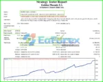 Golden Phoenix EA Backtest Results