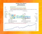 Golden Phoenix EA Backtests Results