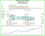 Golden Phoenix EA Backtests Results