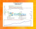 Golden Phoenix EA MT4 Backtest Results