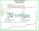 Golden Phoenix EA MT4 Backtest Results