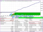 Gruber EA MT4 Backtest