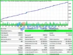 Gruber EA MT4 Backtests