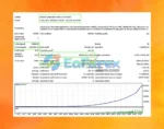 Gyroscopes EA Results