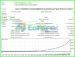Gyroscopes EA Results