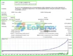 Gyroscopes MT4 Results