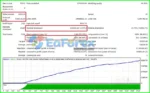 Happy Gold EA MT5 Reviews