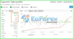 Happy Gold is verified by Myfxbook