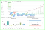 Harmony Scalper EA Myfxbook Results