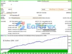 HarmonyScalper EA MT4 Backtest Results