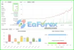 HarmonyScalper EA Myfxbook Results