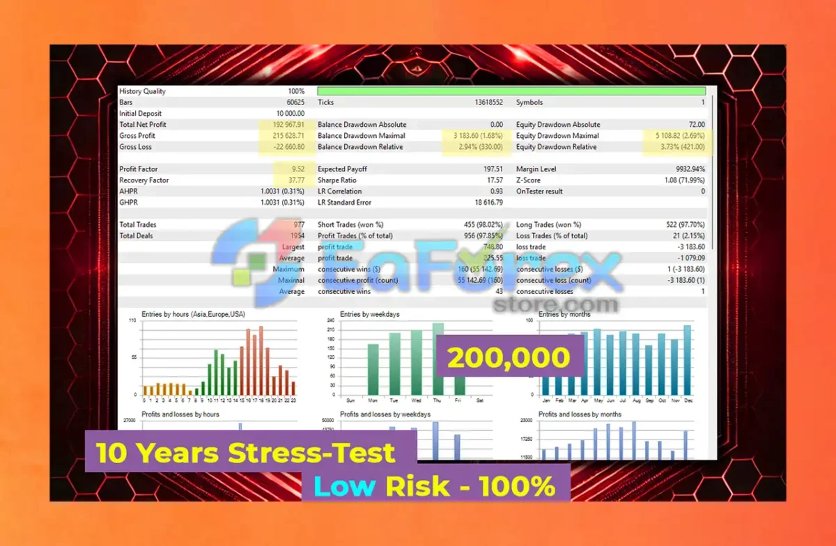 HeXon FX EA Backtest Results