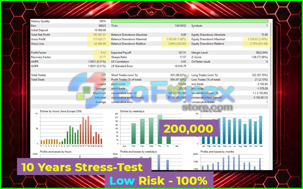 HeXon FX EA Backtest Results
