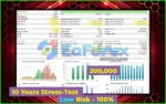 HeXon FX EA Backtest Results