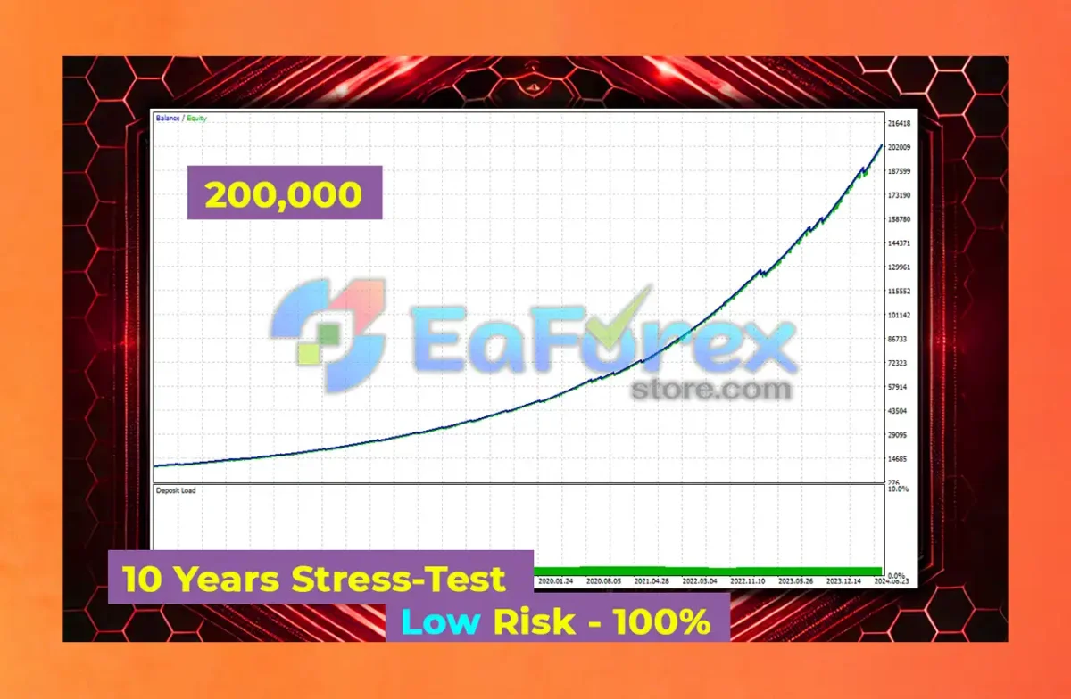 HeXon FX EA Backtests Results