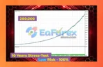 HeXon FX EA Backtests Results