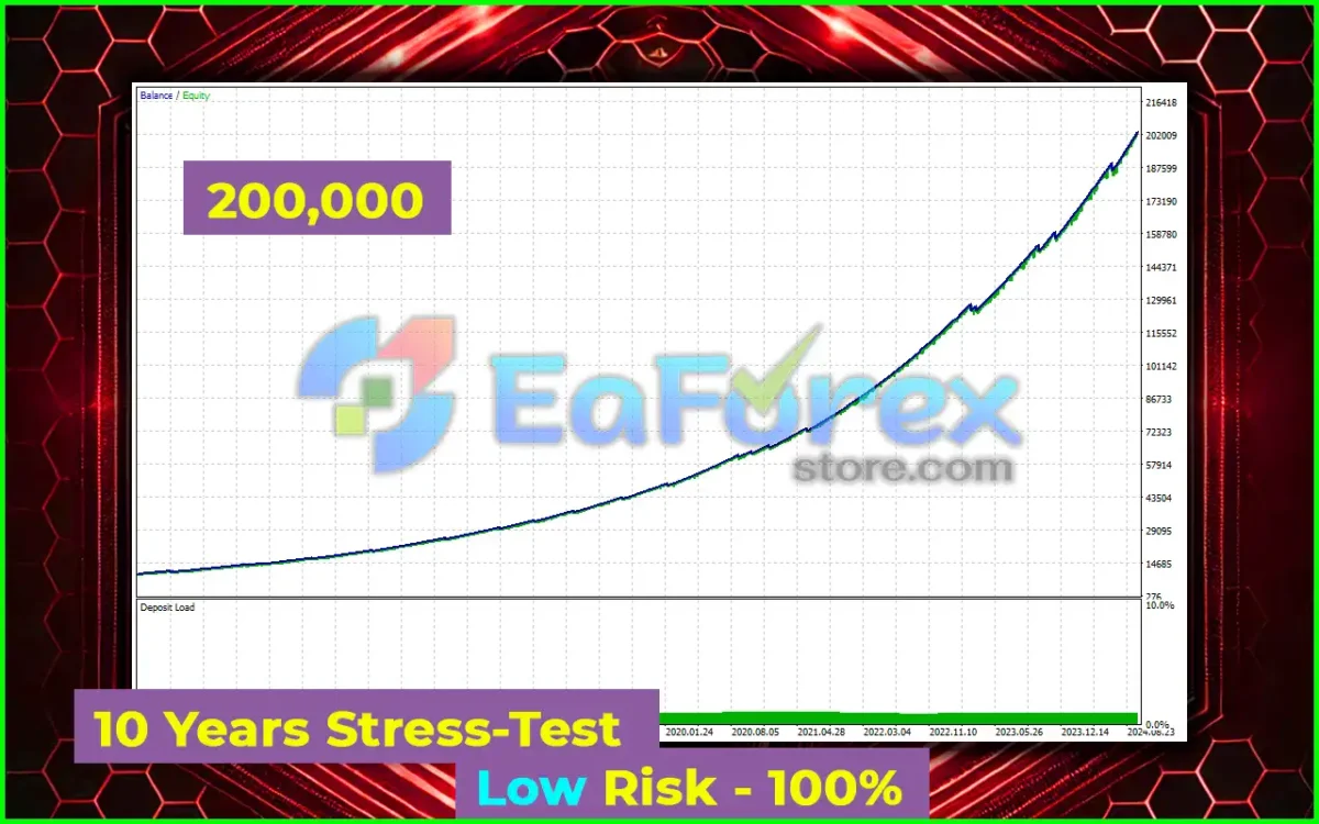 HeXon FX EA Backtests Results