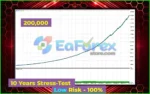 HeXon FX EA Backtests Results