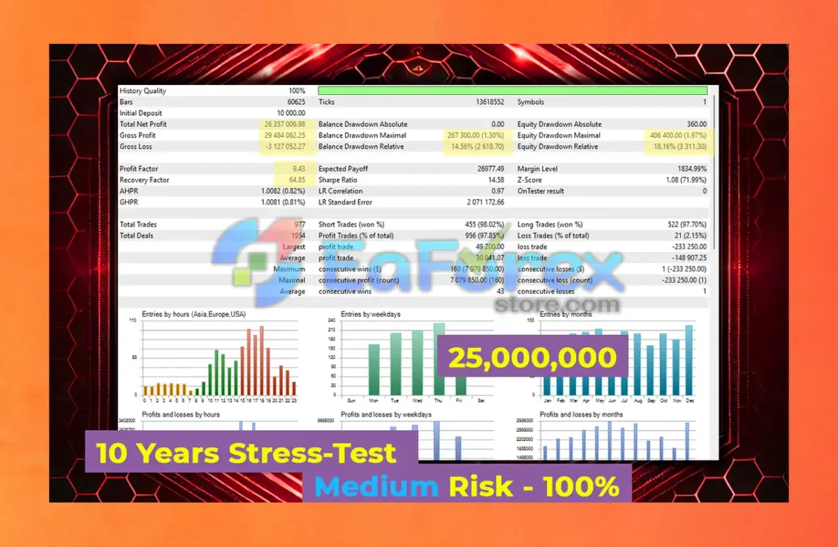 HeXon FX EA MT4 Backtest Results