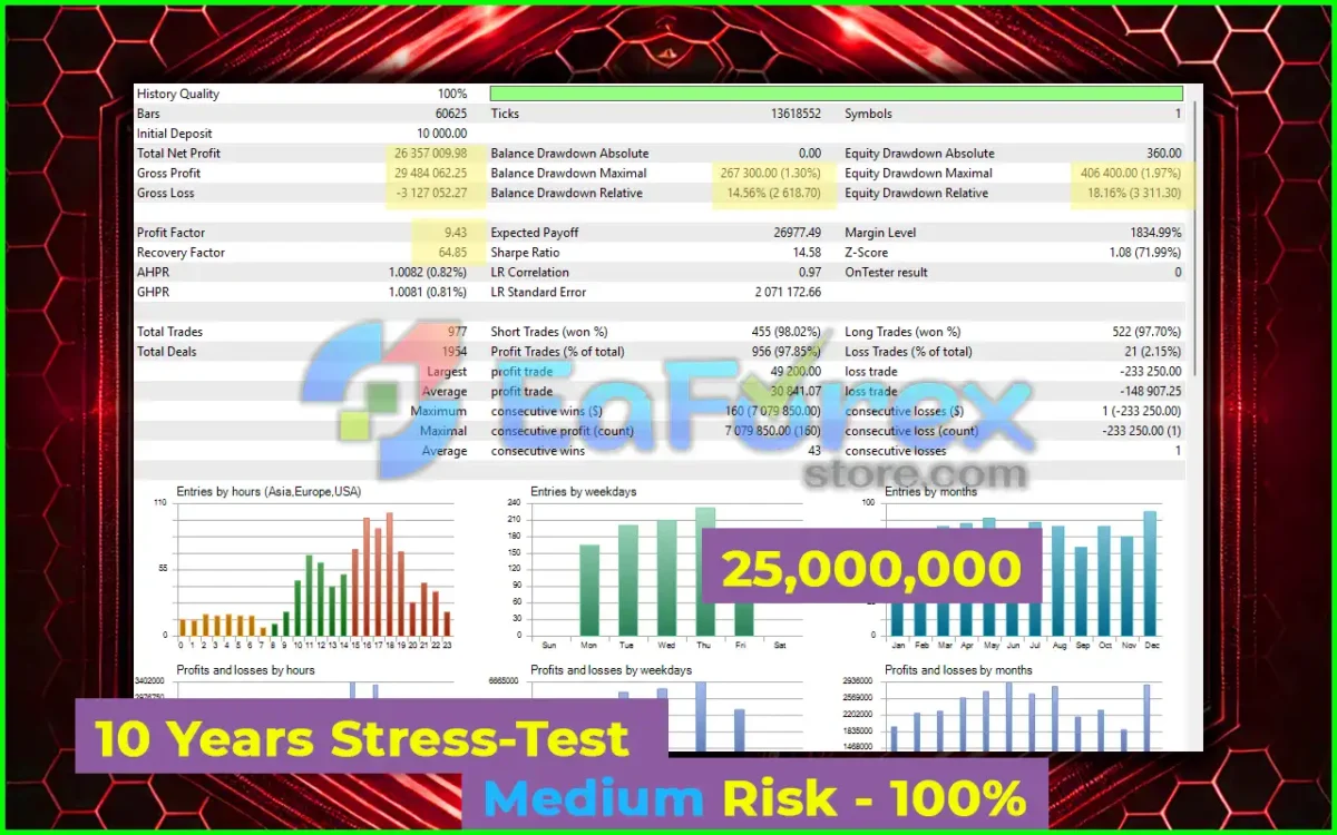 HeXon FX EA MT4 Backtest Results