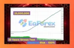 HeXon FX EA MT4 Backtests Results