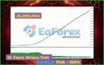 HeXon FX EA MT4 Backtests Results