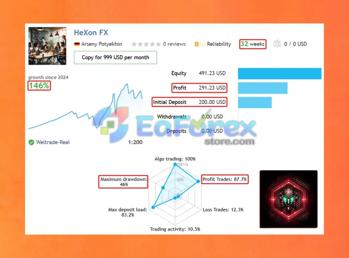 HeXon FX Live Trading