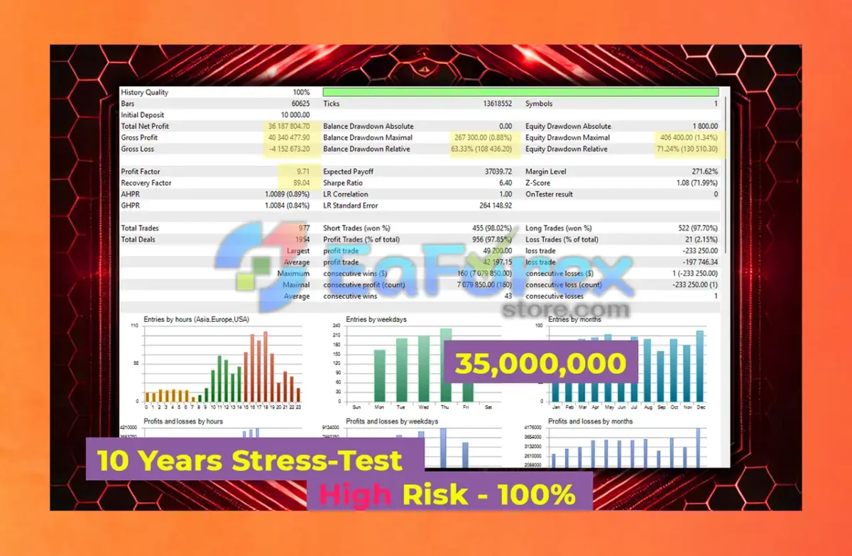 HeXon FX MT4 Backtest Results