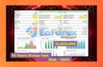 HeXon FX MT4 Backtest Results