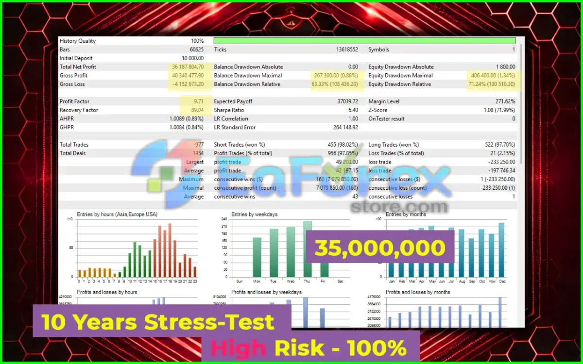 HeXon FX MT4 Backtest Results