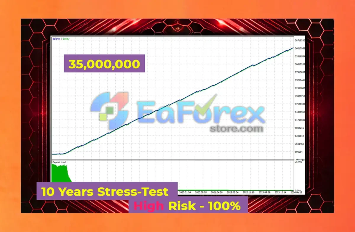 HeXon FX MT4 Backtests Results