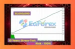 HeXon FX MT4 Backtests Results