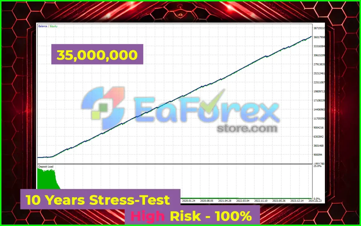 HeXon FX MT4 Backtests Results