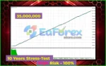 HeXon FX MT4 Backtests Results