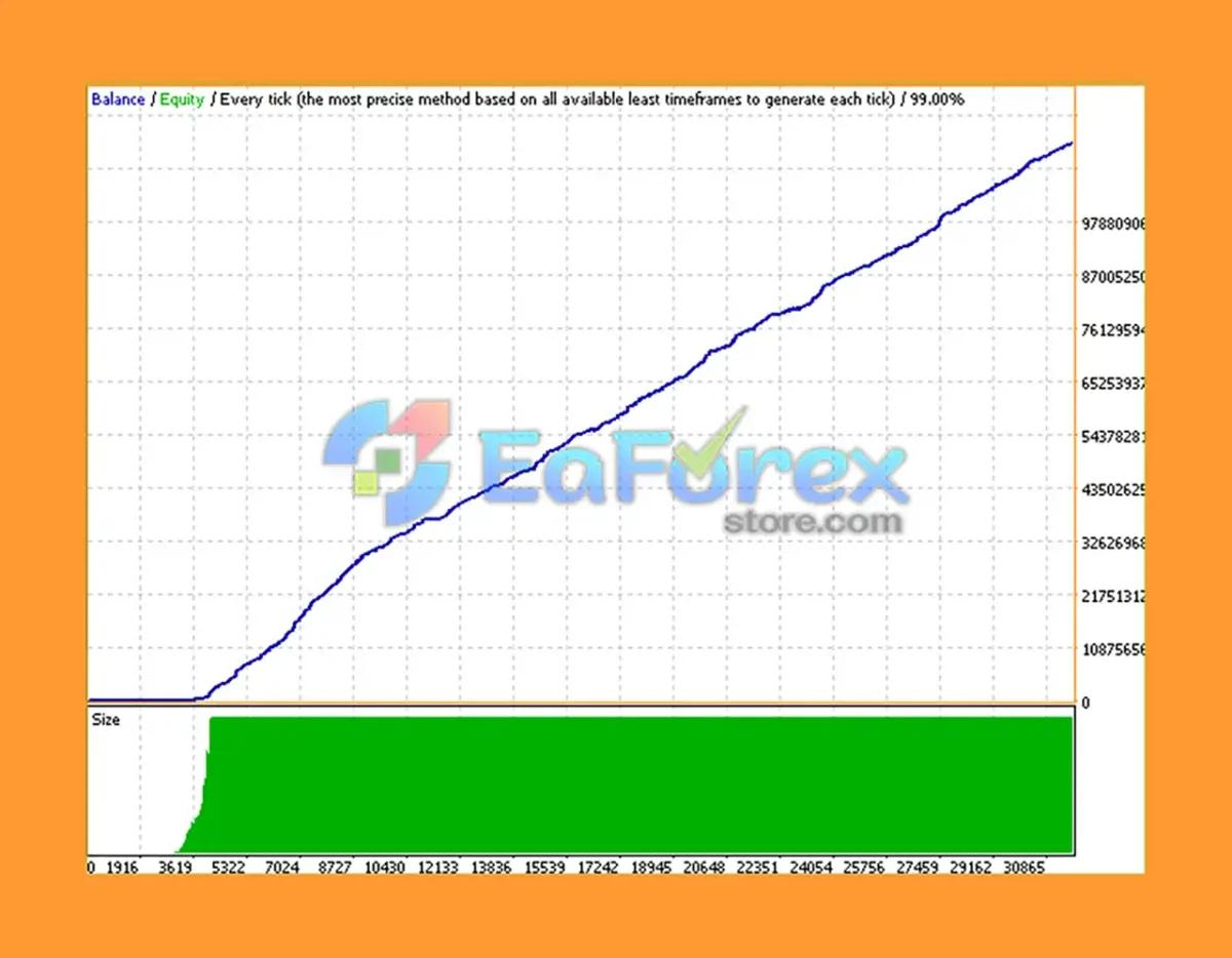 HighScalpel EA Backtest Results