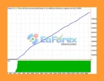 HighScalpel EA Backtest Results